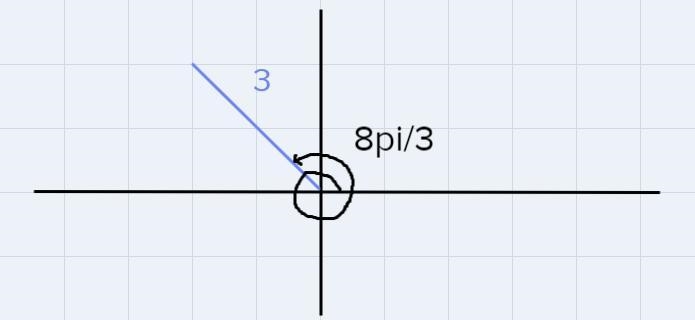 511Suppose a point has polar coordinates -3,with the angle measured in radians.3Find-example-3