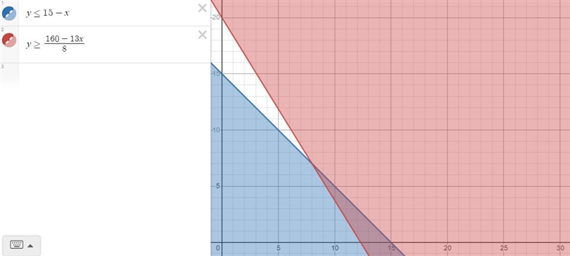 Write and solve a system of inequalities graphically and determine one possible solution-example-1