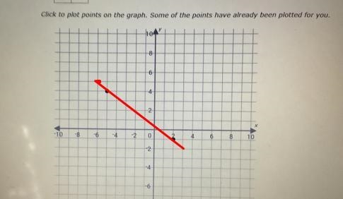 Express the relation below as a graph i’m really having trouble some assistance would-example-2