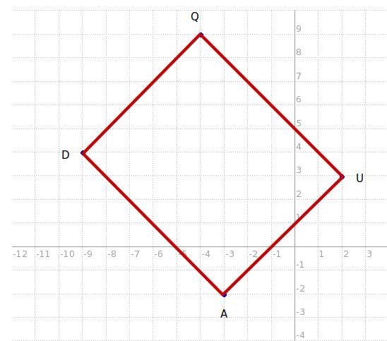 PLEASE HELP ME. QUAD has coordinates Q(-4, 9), U(2, 3), A(-3, -2), and D(-9, 4). Prove-example-1