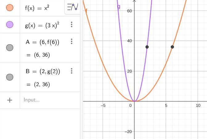 Suppose f(x)=x^(2) and g(x)=(3x)^(2). Which statement best compares the graph of g-example-1