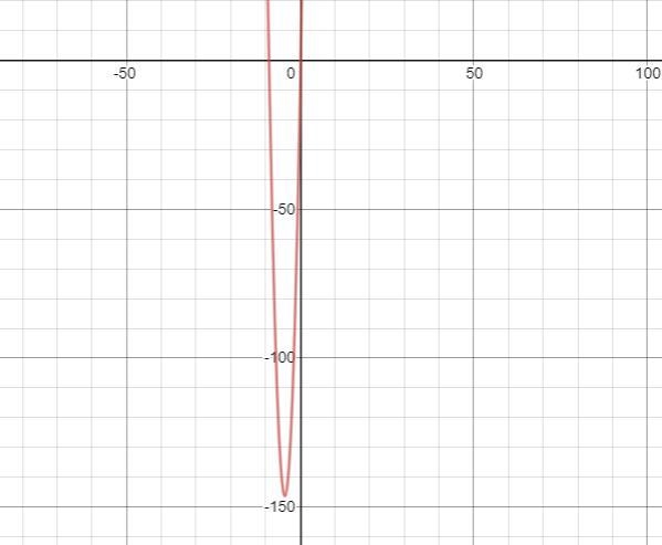 Watch your P's and Q's texas instruments incorporated-example-1