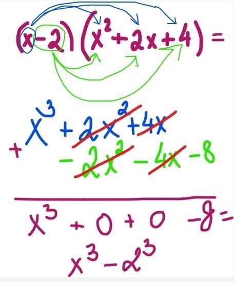 Please Help 2 Find (fxg)(x) if f(x)=x2+2+4 and g (x)=x-2-example-1