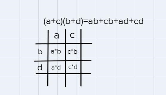 (x2 - 2x - 5)(x2-1) Using a table-example-1