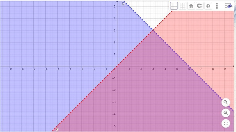 Terri wrote the system of linear inequalities-3x-3y>-18-x<-ySelect all of the-example-1