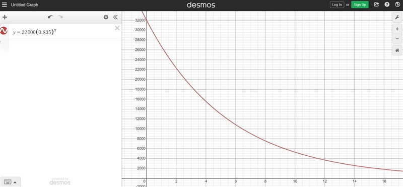 The value of a truck bought new for $32,000 decreases 16.5%each year. Write an exponential-example-1