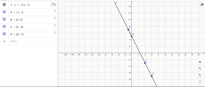 Graph each equation by complehng the function table, then identifying its slope and-example-1