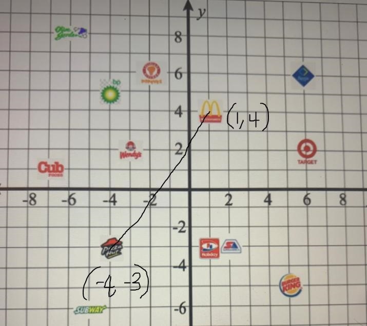 Find the distance between Pizza Hut and McDonald’s round to the nearest 10th if necessary-example-1