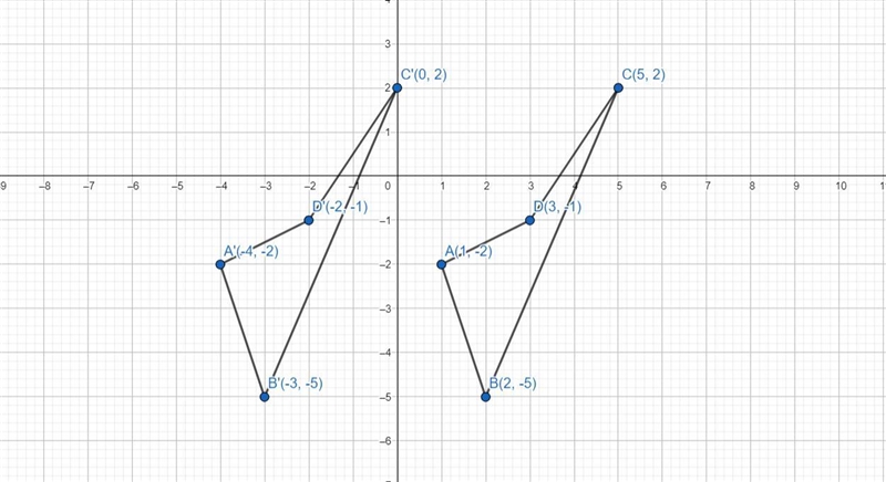 Draw the image of a quadrilateral ABCD under the translation ( X, Y) —> (x-5y)-example-1