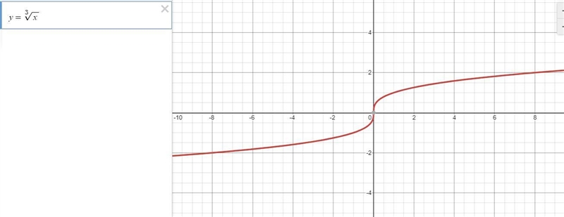 Can you please help me make a cube root parent function.-example-1