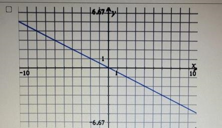 Select each answer choices that are correct for the slope of -2-example-1