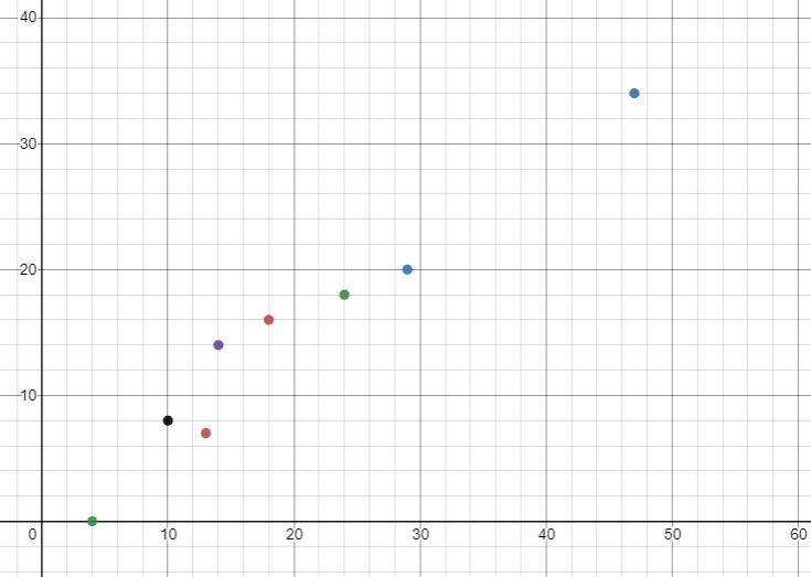 3. The data in the table gives the number of barbeque sauce bottles (y) that are sold-example-1