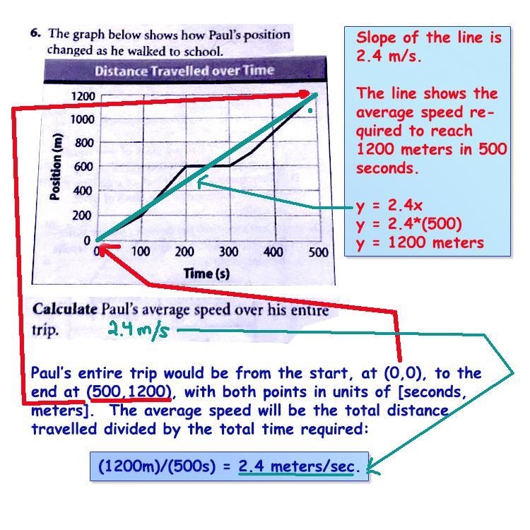 6. The graph below shows how Paul's position changed as he walked to school. Distance-example-1