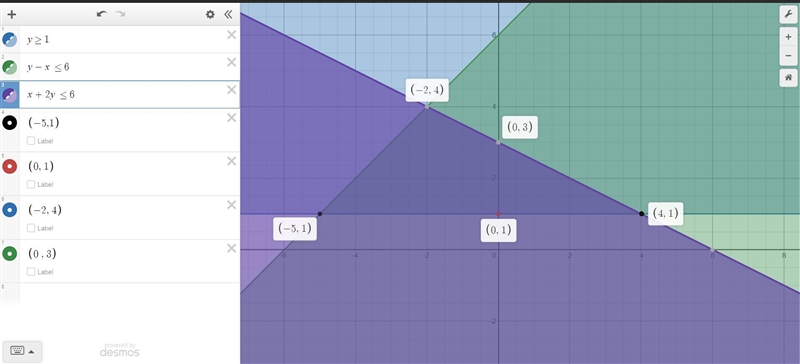 Using the system of inequalities find coordinates of the vertices of the feasible-example-2