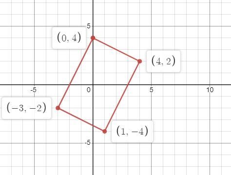 John was visiting four cities that form a rectangle on a coordinate grid at A(0, 4), B-example-1