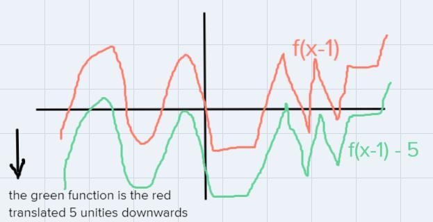 Suppose g(x) = f(x - 1) - 5. Which statement best compares the graph ofg(x) with the-example-3