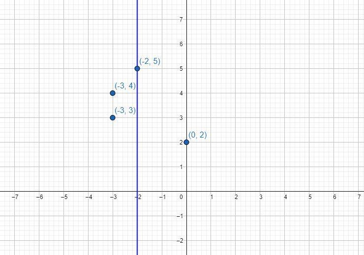 Find the coordinates of the vertices of each figure after the given transformation-example-1