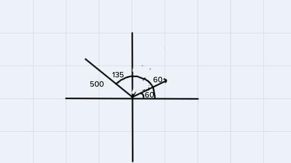 An airplane flies at 500 mph with a direction of 135° relative to the air. The plane-example-1