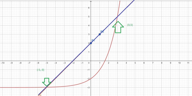 It’s a system of equation graph and they need to be matched with its solution-example-3