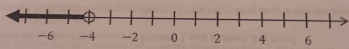 Which graph displays the solution to the inequality 8x+17 <-15-example-1