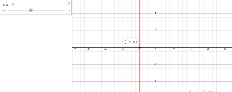 The line x = -2 is ______.on the x-axison the y-axishorizontalvertical-example-1