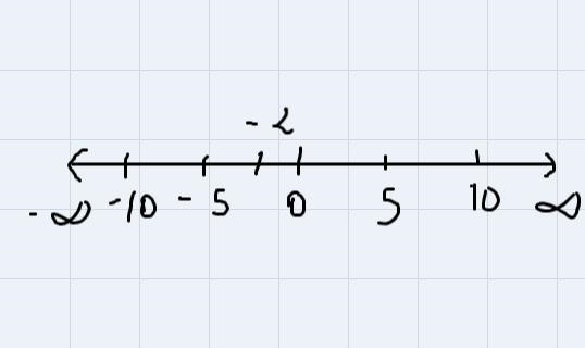 23. Complete the sentence to interpret the inequality -5 < -2. For each box,fill-example-2