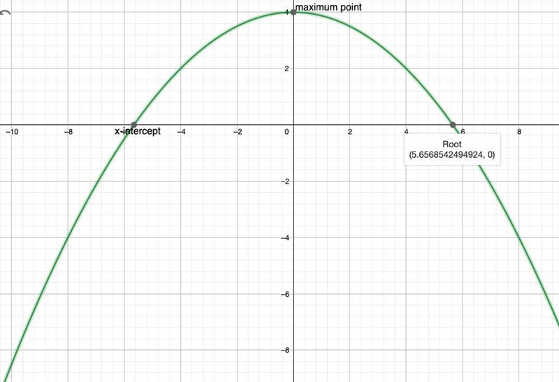 Sketch a graph representing f(x), indicating all intercepts and min or max points-example-1