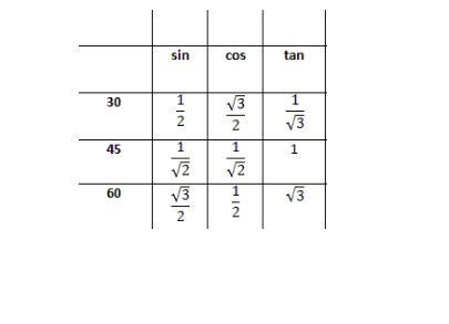 Equation or special characters-example-1