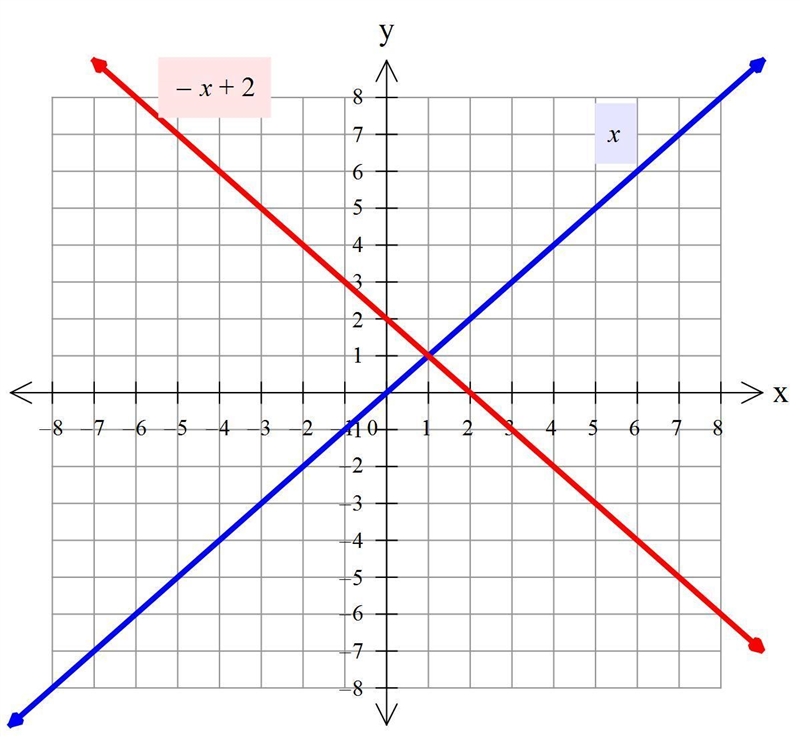 3. State the various transformations applied to the base function f(x) = x to obtain-example-1