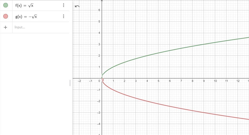 I need help on this 2 part transformation of functions problem please-example-1