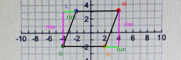 Prove that the quadrilateral with the coordinates L(-2,3), M(4,3), N(2,-2) and O(-4,-2) is-example-2