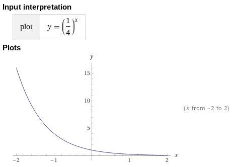 Domain of f(x)=(1/4)^x What is the domain of f(x) O A. x>0 OB. All real numbers-example-1