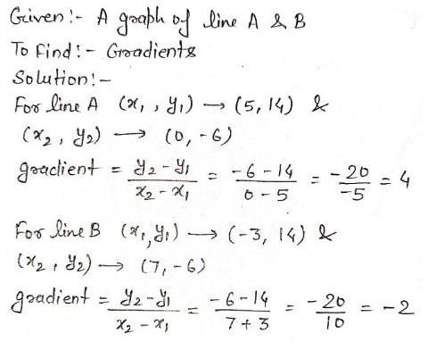 Find the gradients of line a and b-example-1