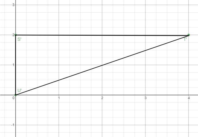 The vertices of triangle STU are S(1, -2), T(5,-2) and U(1.-4). Find the coordinates-example-1