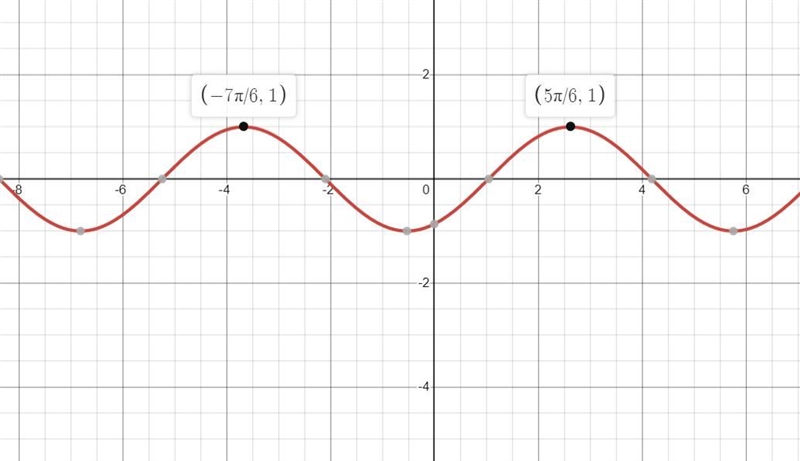 5. Plot sin(x+pi/3) and sin(x-pi/3). How do they compare?-example-2