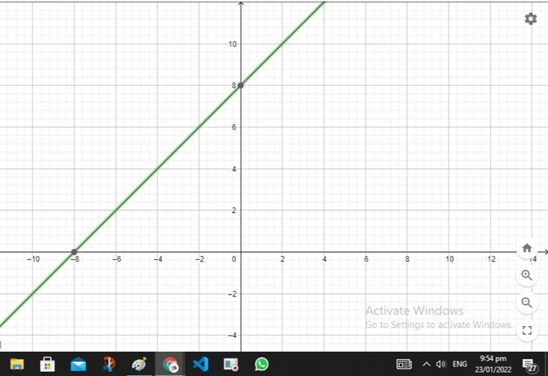 Graph the line given by the equation 4x - 4y = -32-example-2