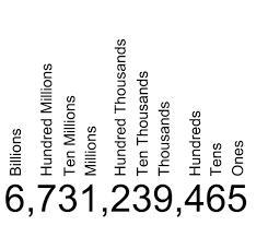 Which digit is in the thousands place in the number 43,297?​-example-1