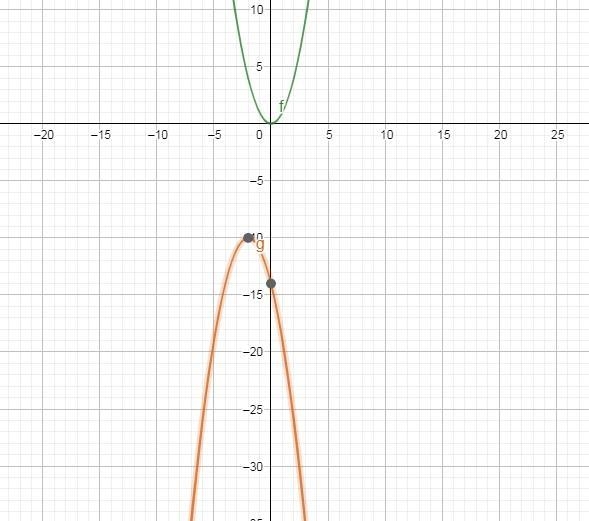 Here is a graph that represents y=x2.1. Use the sketchpad to sketch a graph thatrepresents-example-2