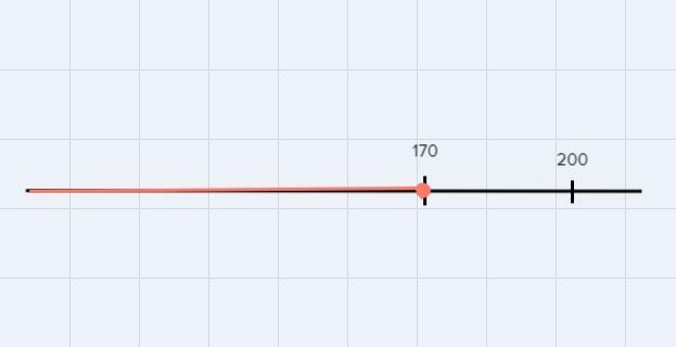 7 A total of 340 gallons of oil is divided between two tanks. If at least half of-example-1