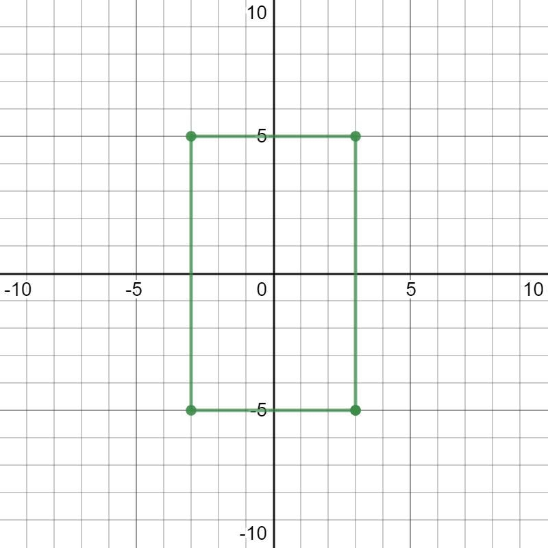 The point (3,-5) is successively reflected across the x-axis, 1 point then y-axis-example-1