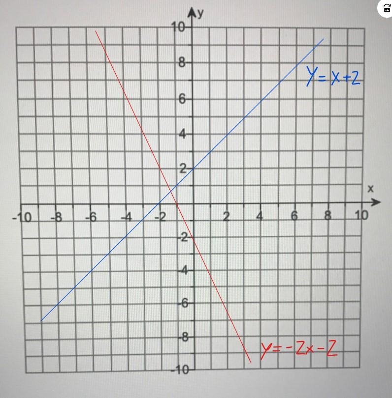 Graph the solution of the system of linear inequalities. Please use plots on my graph-example-1