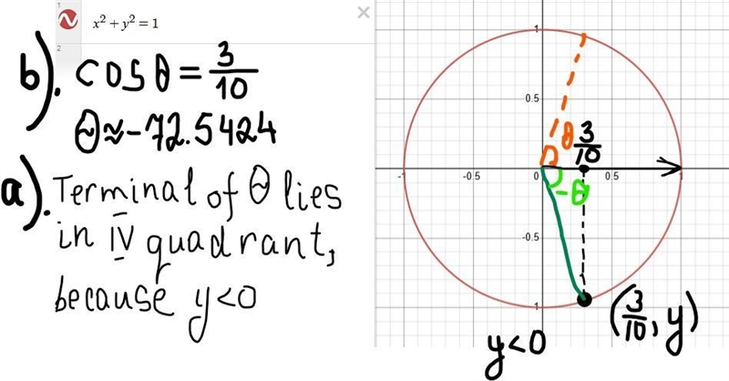 Angle 0 is drawn in standard position on the unit circle and intersects the unit circle-example-1