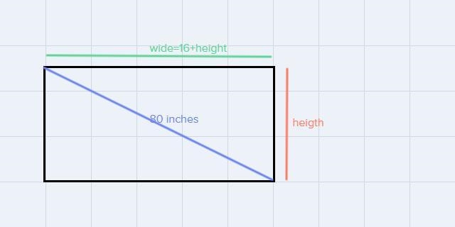 a rectangle is drawn so the width is 16 inches longer than the height. if the rectangles-example-1