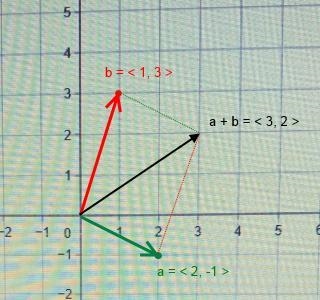 I need help with this practice problem solving It will send an additional pic of a-example-2