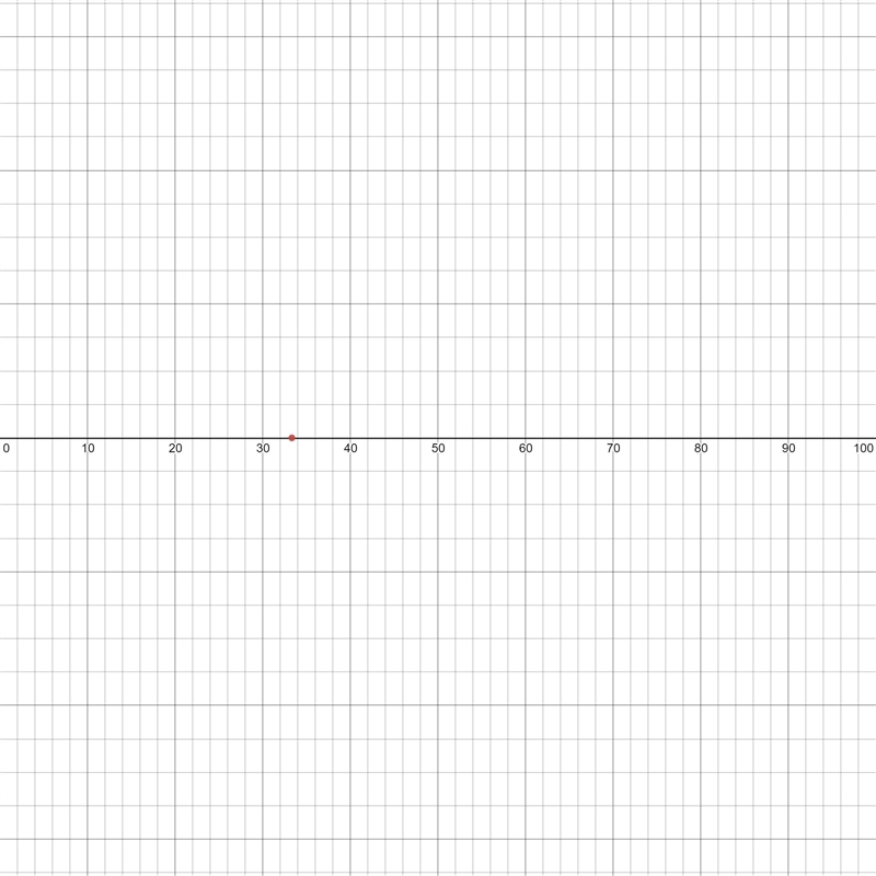 A cell phone battery is operating 33 1/3% of its full power. which number line shows-example-2