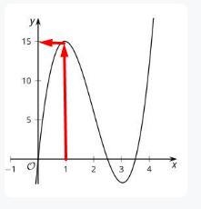 Noah finds an expression for V(x) that gives the volume of an open-top box in cubic-example-1