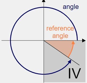 Sketch a diagram of a 315° angle in standard position and indicate the measure of-example-1