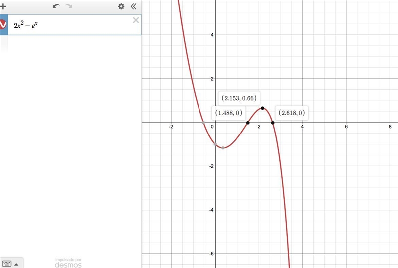 Find the maximum value of the expression given below on the horizontal spanof 0 to-example-1