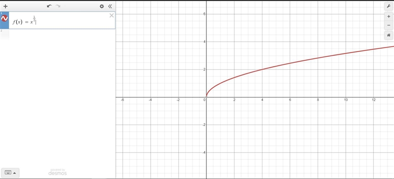 the graph shows function m, a transformation of f(x) = x^1/2replace a and h to create-example-1