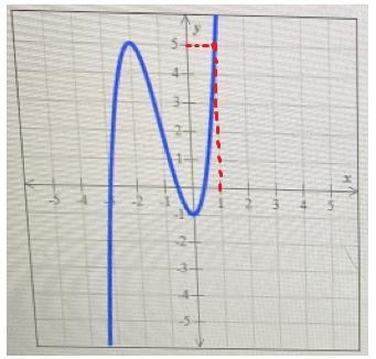 The graph of a function h is shown below. Find h(-1) and find one value of x for which-example-2